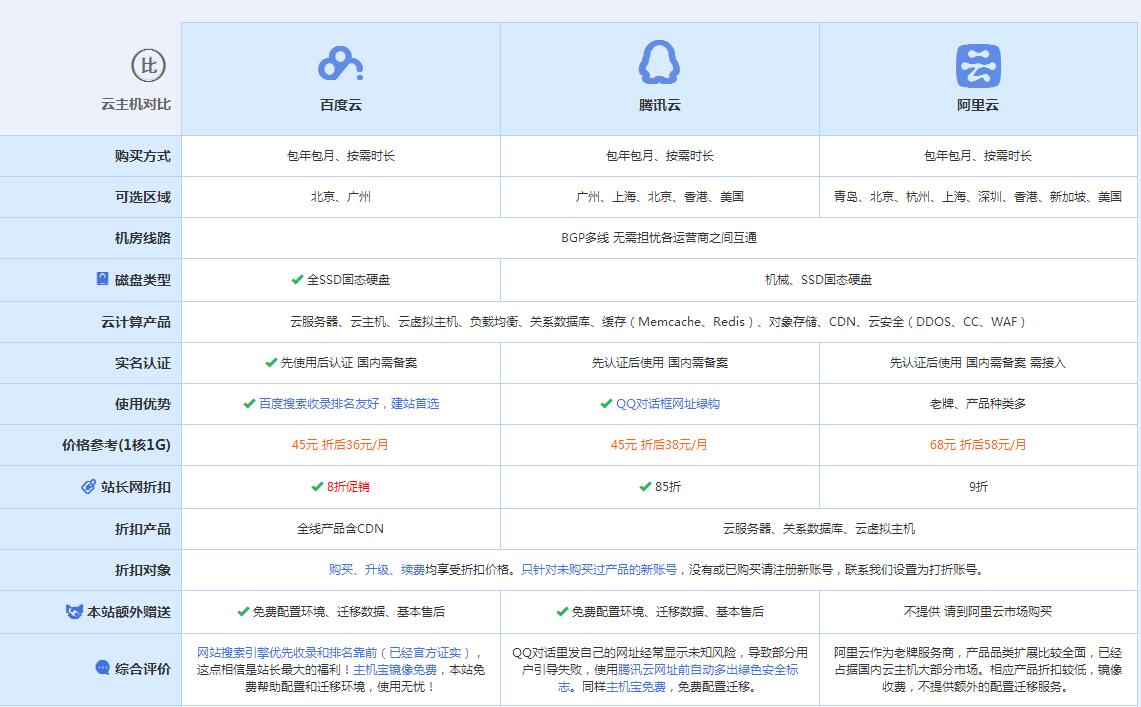龙圩云主机代理对比.jpg
